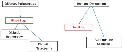 Conceptual, Regulatory and Strategic Imperatives in the Early Days of EEG-Based Biomarker Validation for Neurodevelopmental Disabilities